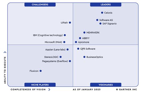 Celonis vs. UiPath: Process Mining Tools Comparison| Trinetix