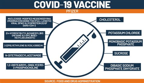 What's in the Pfizer and Moderna COVID vaccines?