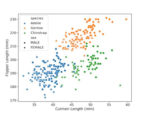 Seaborn scatter plot color - jokersmooth