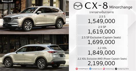 ราคาอย่างเป็นทางการ Mazda CX-8 Minorchange : 1,549,000 - 2,199,000 บาท ...