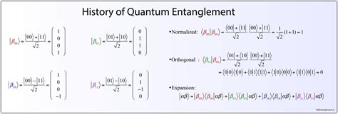 A Short History of Quantum Entanglement | Galileo Unbound