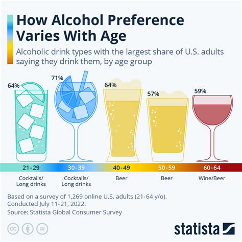 Blood Alcohol Level Chart And Easy Guide, 40% OFF