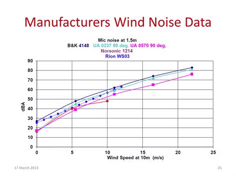 ‘Bad science’ behind the wind turbine noise guidelines | Wind Energy ...