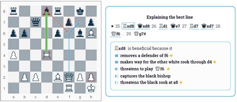 DecodeChess Is Transforming Chess Engine Analysis with Explanations ...