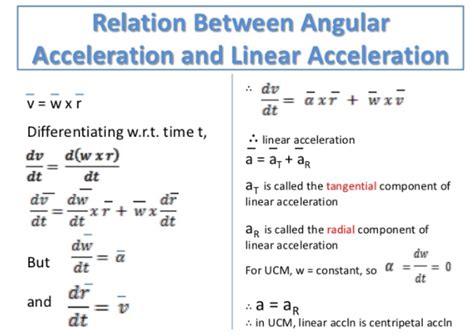 Linear Acceleration