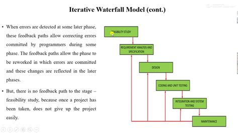 Classical and iterative waterfall model | Software Engineering full ...