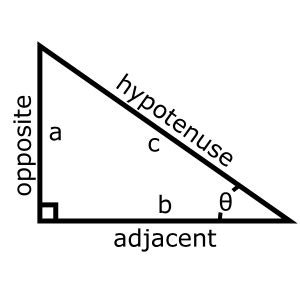 Right Triangle Trigonometry and SOHCAHTOA