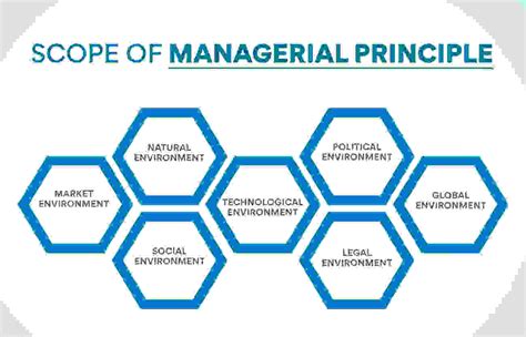 What are the Types of Business Environment? - Edureka