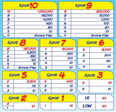 Mdlottery Winning Numbers