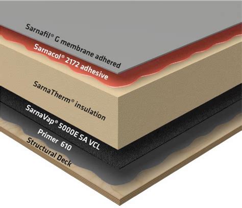 Understanding single ply roof build up - Enviroply Roofing