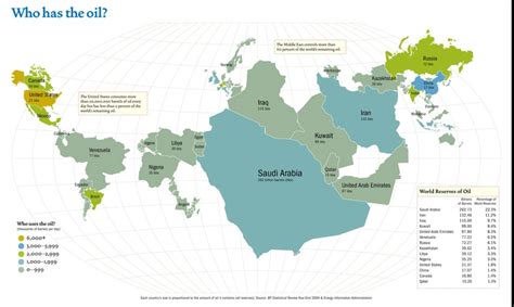 Energy Predicament: Fossil Fuel Reserves on World Stock Exchanges