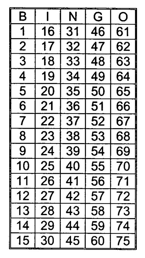 Printable Bingo Call Numbers 1 75 – Printable Bingo Cards