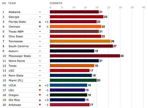 Boston College Football Recruiting Ranks 39th In Latest ESPN Class Rankings - BC Interruption