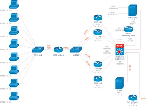 Cisco - ISG Topology Diagram Network Icon, It Network, Cisco Networking ...