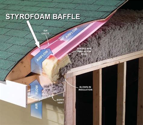 Styrofoam Baffle + Insulation plug + Blown in Insulation | Attic ...