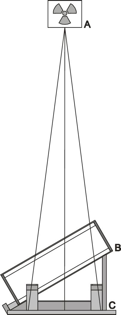 2. Experimental Set-up. The roentgen source (A) is positioned above the... | Download Scientific ...