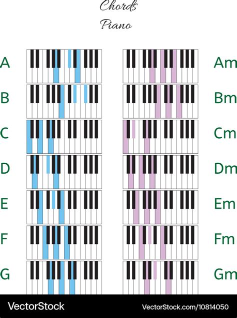 Piano chords infographics with keyboard Royalty Free Vector