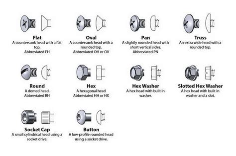 Be Smart! Bolt, Nut, and Washer Identification Guide - Hot Rod Network