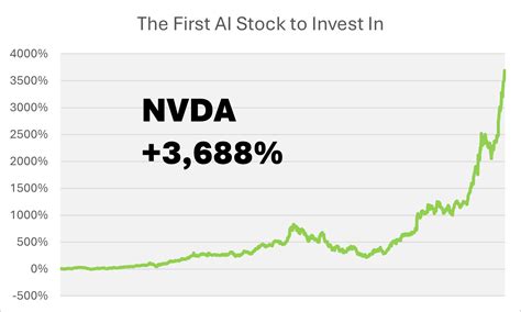 This Is The Next AI Stock To Invest In - Wealth Daily