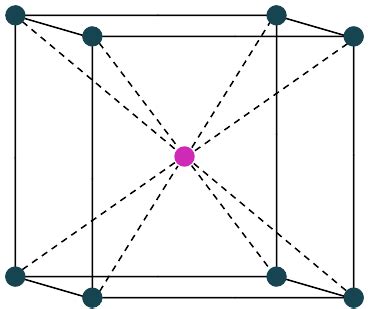 Crystal Structures | Types with Explanation - PSIBERG