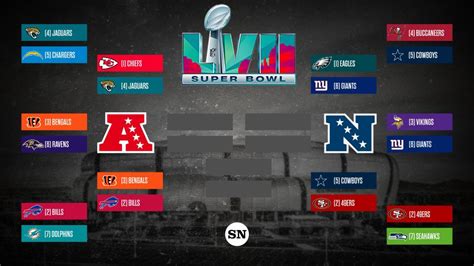 NFL playoff bracket: Who will Jaguars play in 2023 divisional round following win? | Sporting ...