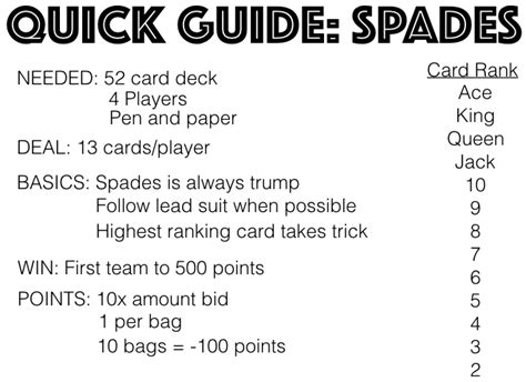 How to play Spades card game: Step-by-step guide with pictures - stories.aph.org.ua