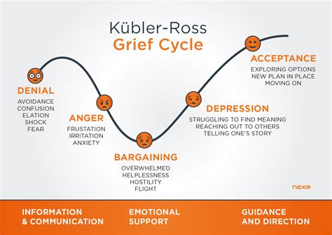 The 5 Stages of the Business Crisis & Catastrophe Cycle: COVID-19