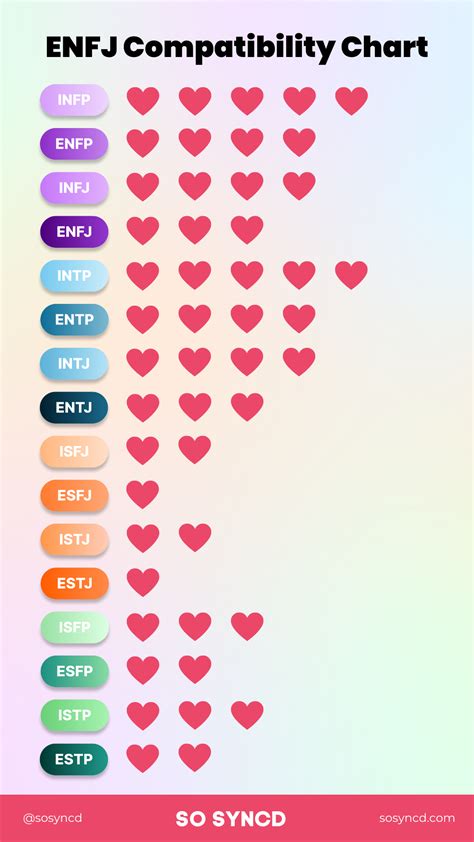 Understanding ENFJ Compatibility & Relationships I So Syncd