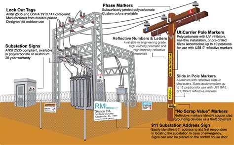 Substation | Uticom Systems Inc