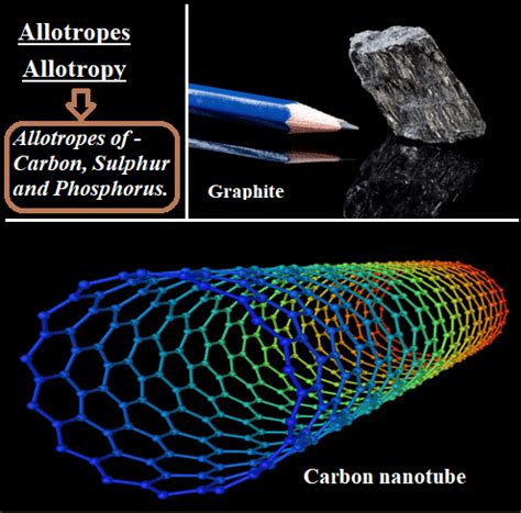 Allotropes and Allotropy - Allotropes of Carbon, Sulphur and Phosphorus