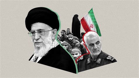 Iran's proxies in the Middle East