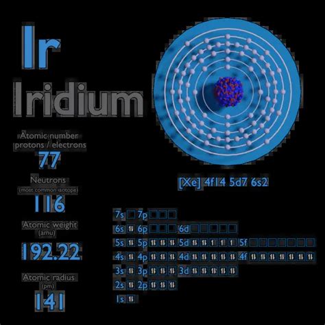 Iridium - Atomic Number - Atomic Mass - Density of Iridium | nuclear-power.com