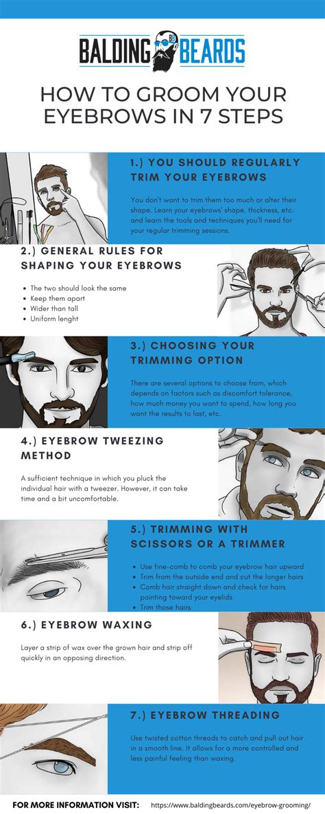 Eyebrow Waxing For Men