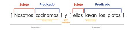 Ficha De Las Oraciones Compuestas Apuntes De Lengua Clases De | Images and Photos finder