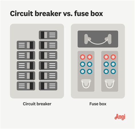 What’s the Difference Between a Circuit Breaker and a Fuse Box?