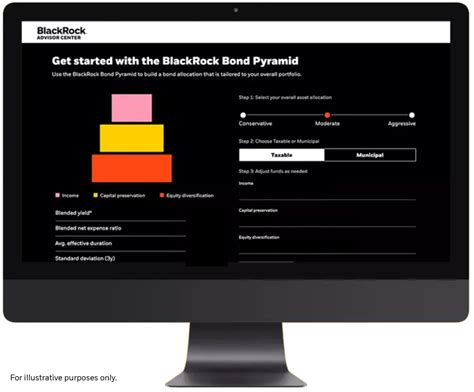 Investing with Bond ETFs - Products | BlackRock