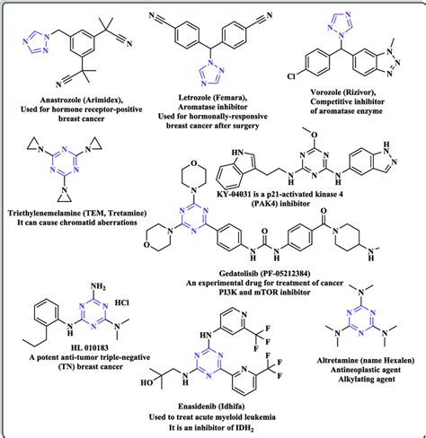 Examples of various marketed anticancer drugs bearing 1,2,4-triazole... | Download Scientific ...