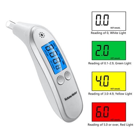 Breath Ketone Meter -KT002W – ketosischeck