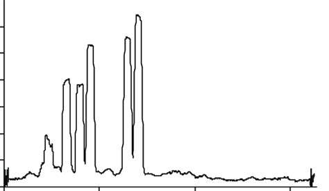 Spectrum of high-pressure mercury vapor lamp. Figure 2. The FT-IR... | Download Scientific Diagram