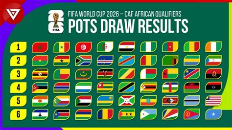 FIFA World Cup 2026 Africa Qualifying Groups Draw - Ligi Kuu Tanzania