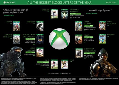 Xbox One: Best Games Campaign on Behance