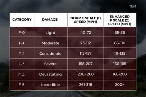 Tornadoes: Unveiling Nature’s Destructive Side