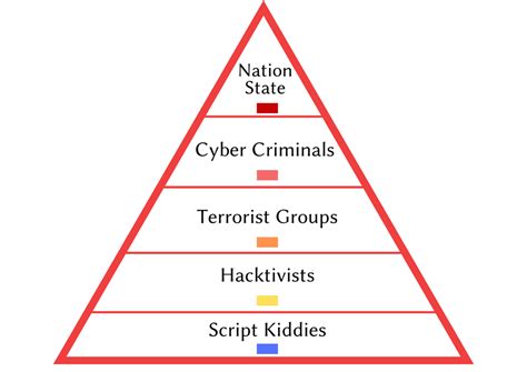 The Cyber Threat Actors You Should Know About | Cyber Insurance Academy