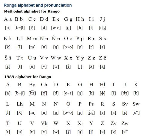 Pin on Languages & Alphabets