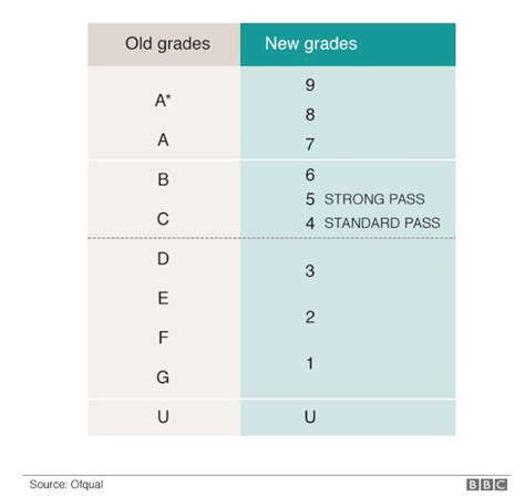 Secondary School GCSE and A level Data Explained