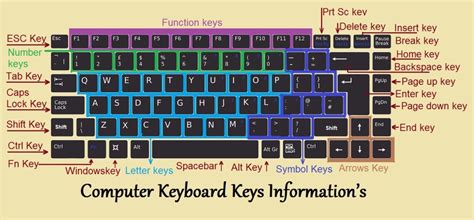 Computer Keyboard | About Keyboard Keys, Types and Shortcut Keys | InforamtionQ.com