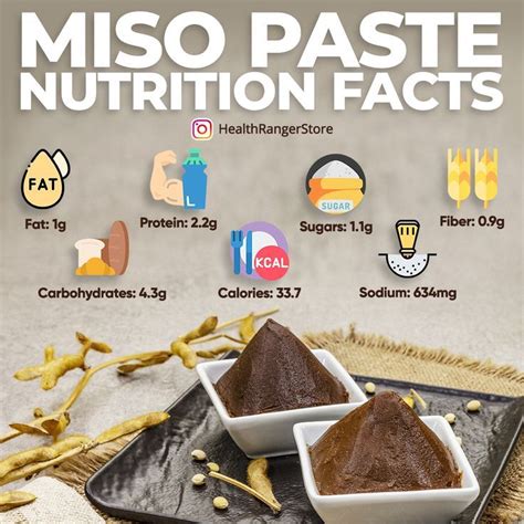 Miso Paste Nutrition Facts | Nutrition facts, Nutrition, Calorie