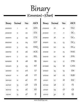 Decimal To Binary Table