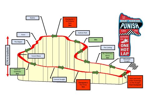 Bathurst Campground Map