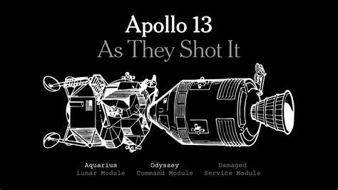 Apollo 13: As They Shot It - The New York Times